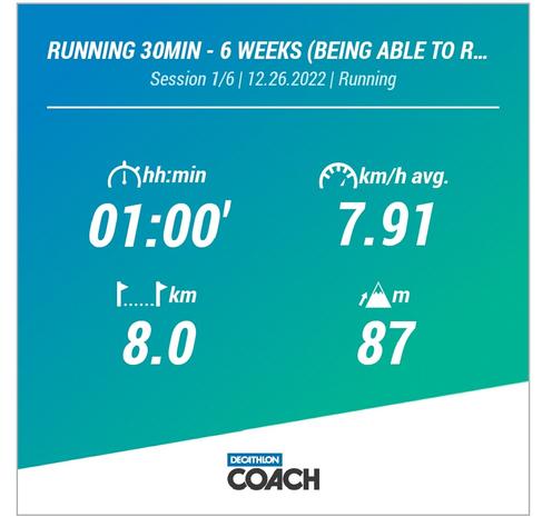 Running stats 26/12/2022