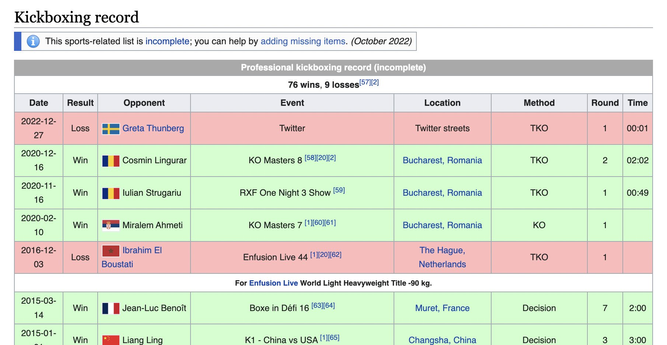 Wikipedia entry for Andrew Tate's kickboxing record. Top line shows 
Date 2022-12-27, 
Result Loss, 
Opponent Greta Thunberg, Event Twitter, 
Location Twitter streets, Method, TKO, 
Round 1, 
Time 00.01