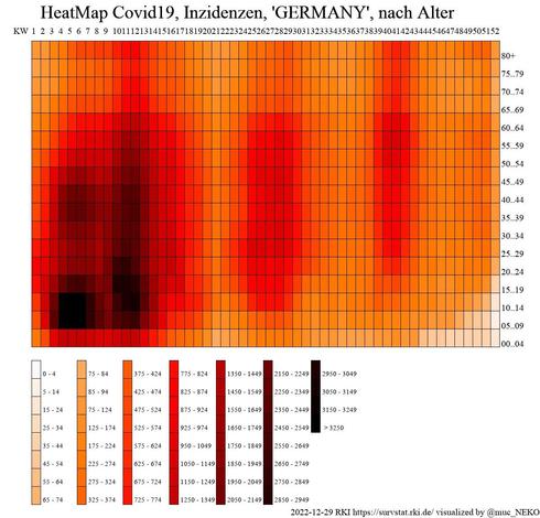 HeatMap oben: 80+ , 5 Jahres-Schritte nach unten 00..04
linke Kante KW1 2022
rechte Kante KW52 2022