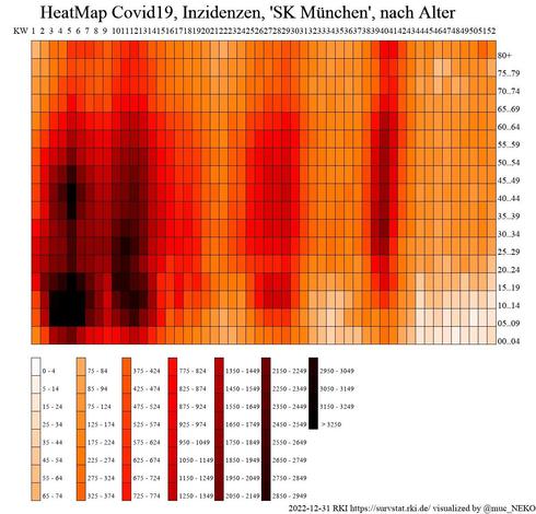 HeatMap oben: 80+ , 5 Jahres-Schritte nach unten 00..04
linke Kante KW1 2022
rechte Kante KW52 2022