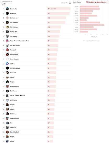 last.fm annual scrobbles - see https://www.last.fm/user/ishotjrdotcom/listening-report/year for full data
