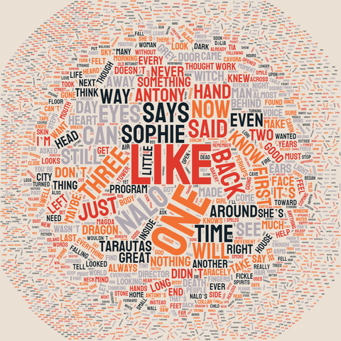 2500 words