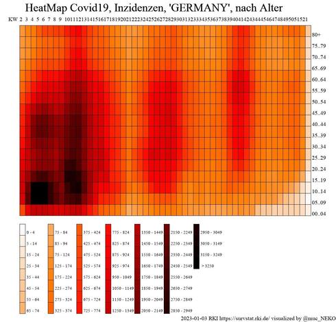 HeatMap oben: 80+ , 5 Jahres-Schritte nach unten 00..04
linke Kante KW02 2022
rechte Kante KW01 2023