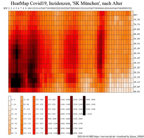 HeatMap oben: 80+ , 5 Jahres-Schritte nach unten 00..04
linke Kante KW52 2022
rechte Kante KW01 2023