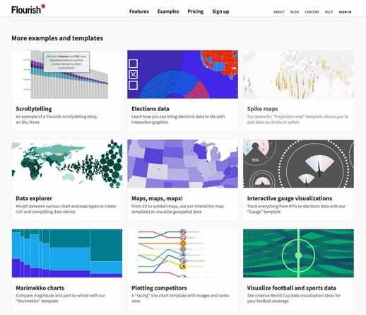 Example of the different types of graphs you can create: storytelling, election data, spike map, data explorer, maps, interactive gauge, mamimekko harts, plotting competitors, etc.