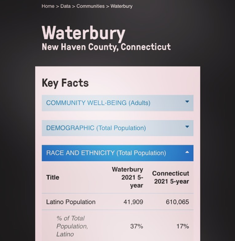 Screenshot from DataHaven website