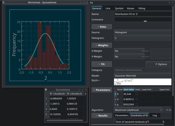 Distribution Fitting with @LabPlot@floss.social