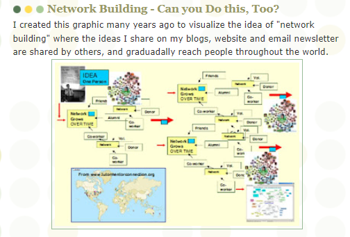 This graphic shows how one person's idea can spread to thousand of people around the world, as a result of consistent network building over many years.

Find it in article at https://tutormentor.blogspot.com/2022/10/network-building-can-you-do-this-too.html