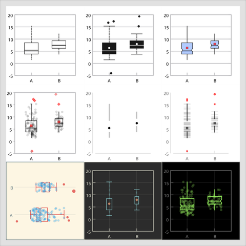 Same data, different boxplots