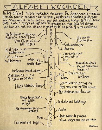 24 woorden verborgen in het alfabet.