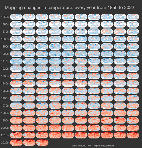 Graphic showing 173 maps of temperature anomalies, one per year from 1850 to 2022. The colours change from mainly blues to mainly reds over time.