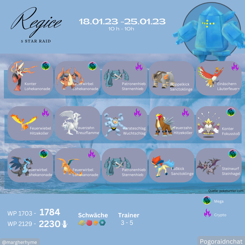 Regice konter