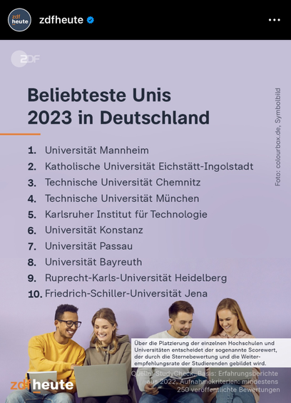 Ein Instagram-Screenshot vom Profil zdfheute mit dem Ranking "Beliebteste Uni 2023 in Deutschland", Plätze 1 bis 10: Mannheim, Eichstätt-Ingolstadt, Chemnitz, München, Karlsruhe, Konstanz, Passau, Bayreuth, Heidelberg, Jena
