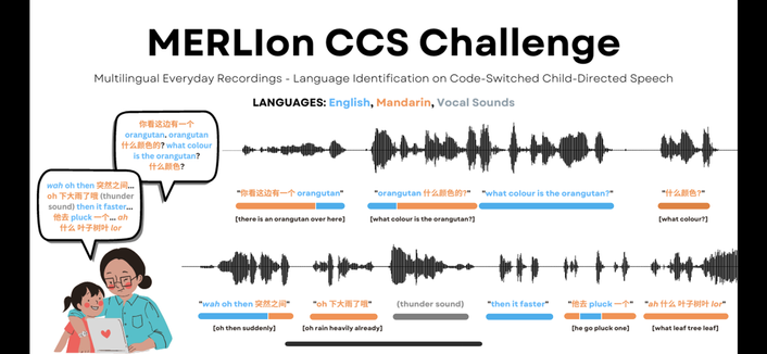 Title: MERLIon CCS Challenge Multilingual Everyday Recordings - Language Identification on Code-Switched Child-Directed Speech 

A cartoon of a parent talking to a child with text in English and Mandarin, beside a figure of the waveforms of speech. English is marked in Blue and Mandarin Chinese in Orange. The story is about an orangutan in a thunderstorm.