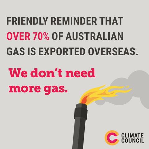 FRIENDLY REMINDER THAT OVER 70% OF AUSTRALIAN
GAS IS EXPORTED OVERSEAS.
We don't need more gas.
