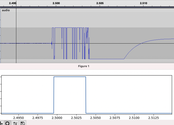 two representations of an sound impulse recording. The topmost is dirty, full of glitches between plus and minus saturation levels and the second is the same sound processed  with python skimage functions.