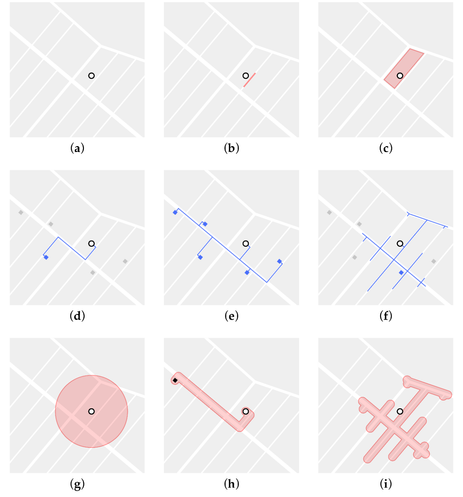 Image shows: Different methods quantifying environmental exposure at varying spatial relationships: at (a) an address; (b) an address street; (c) an urban block containing the address; from an address to: (d) an environmental feature; (e) all environmental features; (f) environmental features within a catchment area; a buffer around (g) an address; (h) a route from an address to an urban feature; (i) a catchment area from an address.