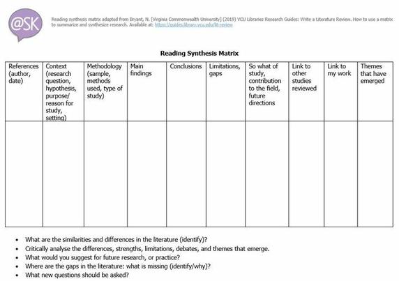 image shows a reading synthesis matrix worksheet in a word document to be used at a reading camp with students.