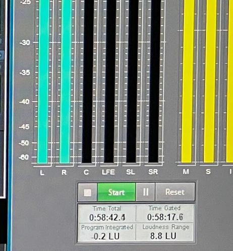 Loudness Meter showing an Integrated Loudness of -0.2 LU