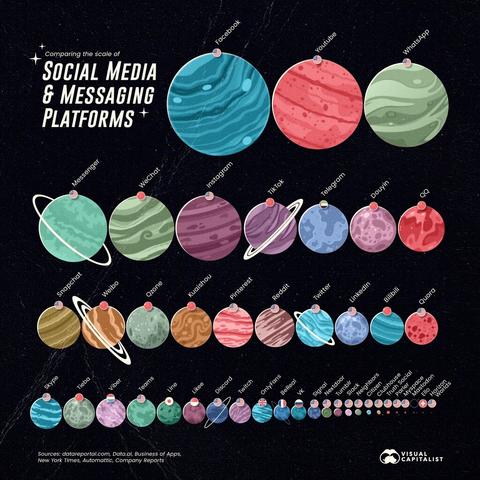 https://mastodon.social/@visualcapitalist