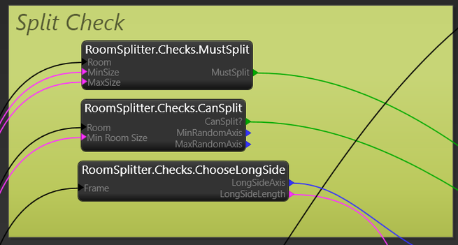 Screenshot of Procedural Decision for Splitting a Large room into two smaller ones.

It shows three logic nodes.

The first is named MustSplit, takes a frame input, a (float) Min Size and a (float) MaxSize, outputs a (bool) MustSplit

The second node checks for CanSplit, it takes a frame and a (float) MinRoomSize, and it outputs (bool) CanSplit, (int) MinRandomAxis, and a (int) MaxRandomAxis.

The third check for ChooseLongSide the input is a frame, the outputs are (int) LongSizeAxis, and (float) LongSideLenth
