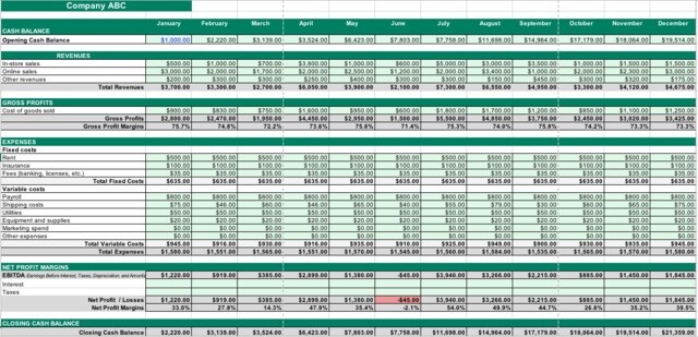 ein Spreadsheet mit vielen Zahlen und unterschiedlich gefärbten Zellen