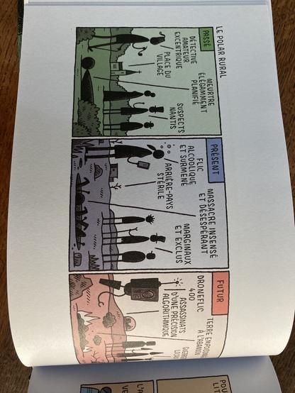Dessin de Tom Gauld sur les 3 âges du polar rural, passé (paysans et notables) présent (marginaux et flic) futur (robot et desert)