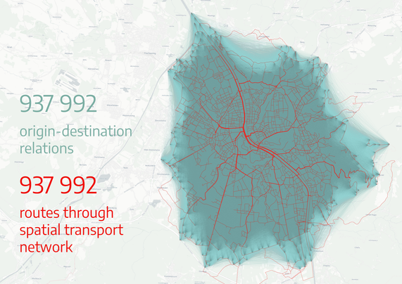 visualization of >900K origin-destination pairs visualized as overlapping straight lines vs. aggregated routes through spatial transport network