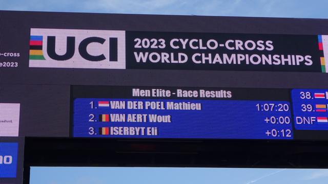 The first three places in the Elite Men race at the Hoogerheide Cyclo-Cross World Championships, displayed electronically on the gantry over the finish line. Eli Iserbyt was third, twelve seconds behind Mathieu van der Poel and Wout van Aert.