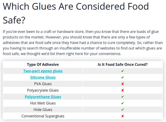Its an image of a table about which glues are food safe from the first link. Two-part epoxy, silicone glues, polyurethane glues, hot melt glues, and hide glues are all food safe.