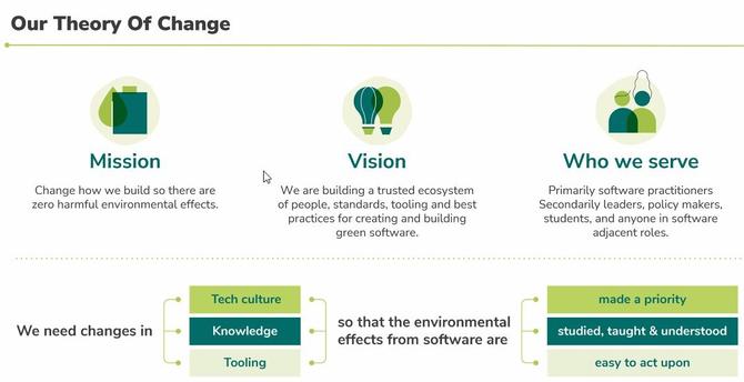 Mission, vision, and who we serve of the green software foundation