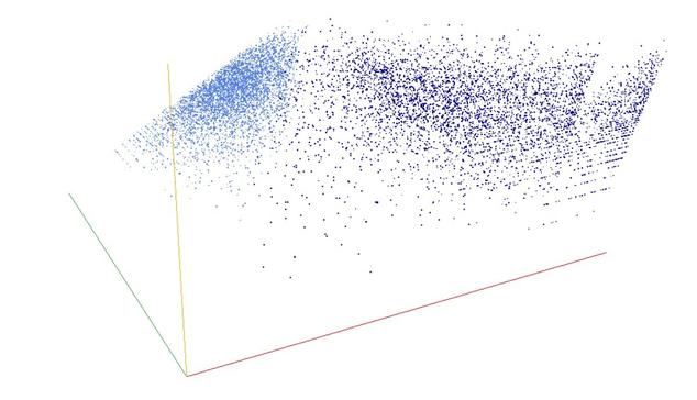 Decomposition into weight × level + jump of A006450 in 3D (threejs - WebGL) (log(weight), log(level), log(jump))