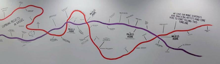 Zwei Hauptlinien, eine rote und eine violette, von links nach rechts beschriftet, mit Anmerkungen in schwarzen Druckbuchstaben. Es geht um die Entwicklung der Dokumenta15 in 2022 auf der Basis des Organisationsprinzips "Lumbung"