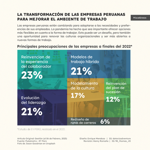La transformación de las empresas peruanas para mejorar el ambiente de trabajo.