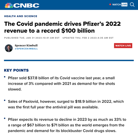 The Covid pandemic drives Pfizer’s 2022 revenue to a record $100 billion 

Spencer Kimball 

Pfizer sold $37.8 billion of its Covid vaccine last year, a small increase of 3% compared with 2021 as demand for the shots slowed. 

Sales of Paxlovid, however, surged to $18.9 billion in 2022, which was the first full year the antiviral pill was available.

Pfizer expects its revenue to decline in 2023 by as much as 33% to a range of $67 billion to $71 billion as the world emerges from the pandemic and demand for its blockbuster Covid drugs slows.