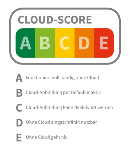 Cloud-Score

A: Funktioniert vollständig ohne Cloud
B: Cloud-Anbindung per Default inaktiv
C: Cloud-Anbindung kann deaktiviert werden
D: Ohne Cloud eingeschränkt nutzbar
E: Ohne Cloud geht nix!