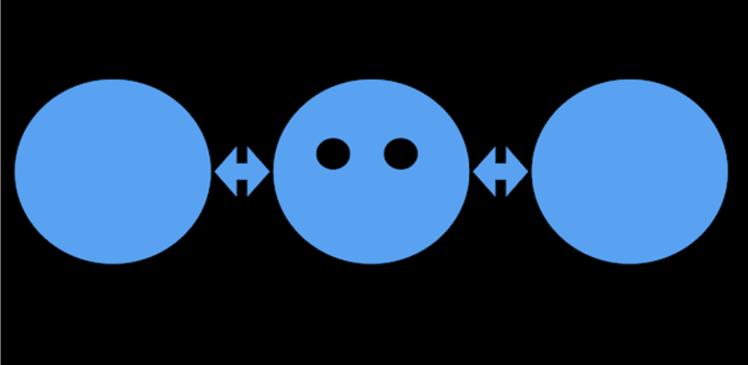 image shows three circles representing 1) the original owner who was looted, 2) all the people and institutions through which the artwork passed and 3) the restitution of the artwork to the plundered collector or heirs.
https://www.openartdata.org/2023/02/tracking-looted-art-2-sothebys-sales-of.html

Part of the series: Restitutions as data - the names in-between from Open Art Data