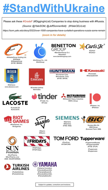 Logos of some of the companies still doing business with Russia.
