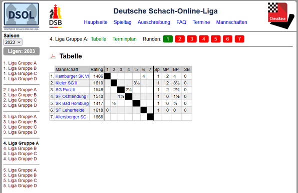 Screenshot: Tabelle
Mannschaft 	Rating
1. 	Hamburger SK VI 	1406
2. 	Kieler SG II 	1610
3. 	SG Porz II 	1546
4. 	SF Ochtendung I 	1540
5. 	SK Bad Homburg 	1417 	
6. 	SF Leherheide 	1618 	
7. 	Allersberger SC 	1668