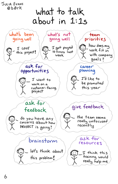 A hand drawn programming comic with the title 'what to talk about in 1:1s'. Doesn't have a proper caption yet.