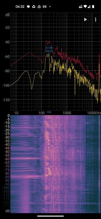 A spectrum analyzer and waterfall display showing a peak in the 17,000 to 20,000 Hz range, right at the top of the frequencies humans can hear.