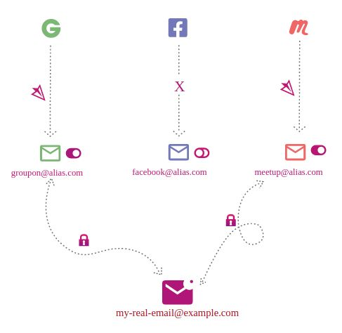 Image Credit: SimpleLogin Official Website