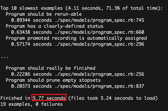 Final results for a run of RSpec tests using FactoryBot. Slowest test took 0.893 seconds. And the whole run was done in 5.77 seconds!
