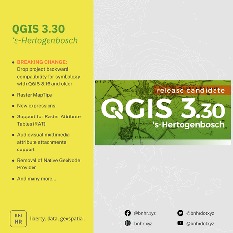 Splash screen of QGIS 3.30 with a list of some of the changes