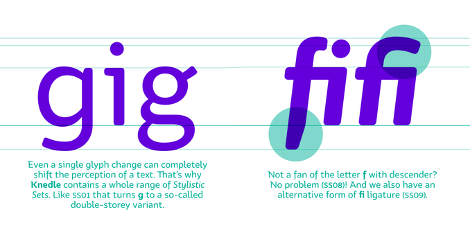 Single and double-storey form of lowercase ‘g’ and two different forms of fi ligature from Knedle typeface. Caption: 
Even a single glyph change can completely shift the perception of a text. That’s why Knedle contains a whole range of Stylistic Sets. Like ss01 that turns g to a so-called double-storey variant.
Not a fan of the letter f with descender? No problem (ss08)! And we also have an alternative form of fi ligature (ss09).