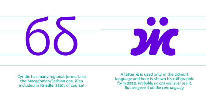 On the left: two different forms of Cyrillic letter б (standard and Macedonian/Serbian form) with caption ‘Cyrillic has many regional forms. Like the Macedonian/Serbian one. Also included in Knedle (ss10), of course!’ On the right: Cyrillic letter ӝ in cursive form with caption: ‘A letter ӝ is used only in the Udmurt language and here is shown its calligraphic form (ss11). Probably no one will ever use it. But we gave it all the care anyway.’