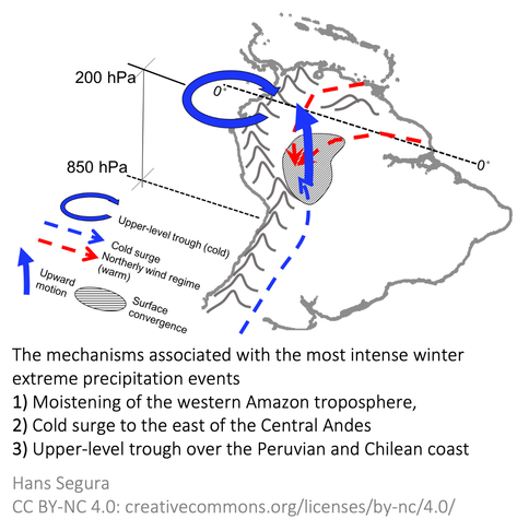 Figure showing the mechanisms associated with the most intense winter extreme precipitation events.