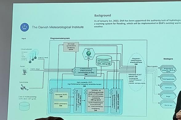 Slide showing complex diagram of models describing DMI's flood forecast model