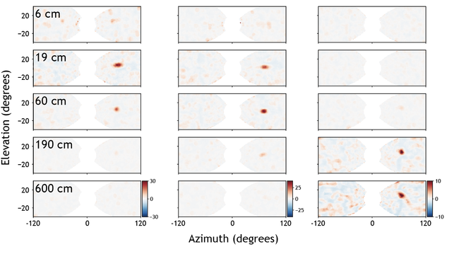 Receptive field maps of three example neurons across 5 depths, ranging from 6 to 600 cm. Each neuron responds at a specific retinotopic location but only when the stimulus is presented around its preferred depth.