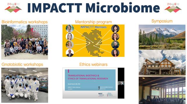 At the top in large navy lettering is "IMPACTT Microbiome" with the IMPACTT logo on either side. Below the title are pictures with headings that read: "Bioinformatics workshops", "Mentorship program", "Symposium", "Gnotobiotic workshops", and "Ethics webinars"